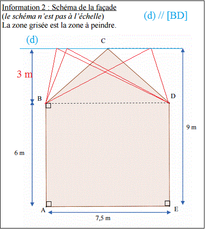 Maths Brevet 2015