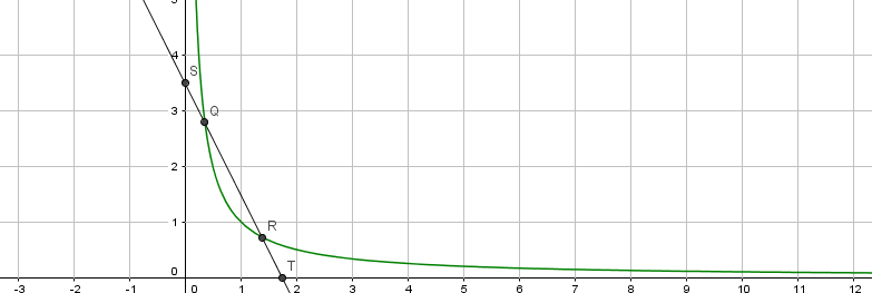 Calculs d\'abscisse de points