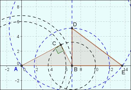 Pythagore \\ G�om�trie