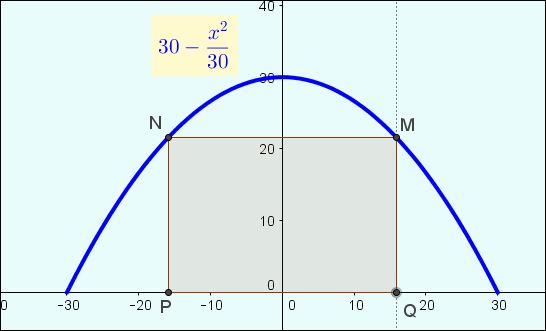 rectangle inscrit dans une parabole - forum mathématiques - 646807