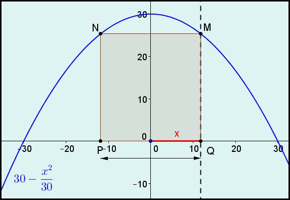 rectangle inscrit dans une parabole - forum mathématiques - 646807