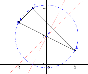 d�montrer la conj�cture suivante....