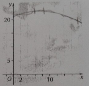 syst�me de matrice et polin�me du 2nd degr�