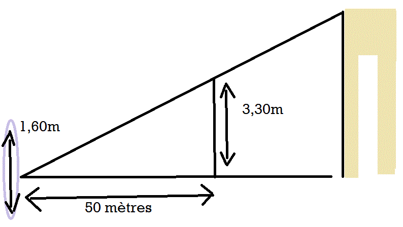  Devoir de Math�matiques : Anna est � Paris.