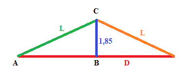 Ca passe sous la corde ?