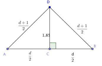 Ca passe sous la corde ?