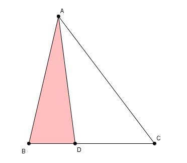 Champs du p�re Goriot