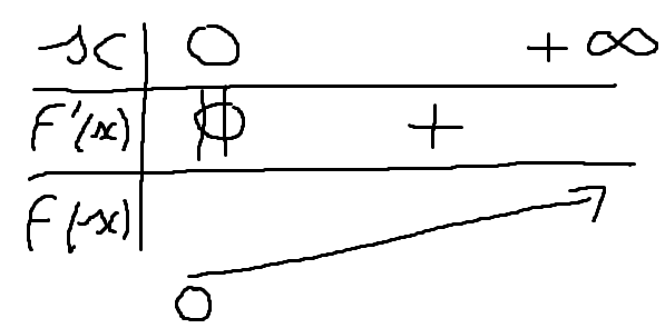 Devoir Maison de Math