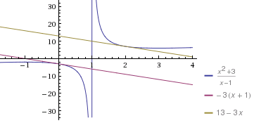 determiner l\'equation de la tangente