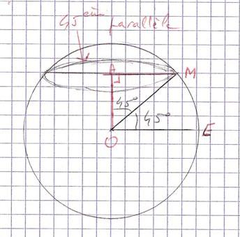 G�ometrie dans l\'espace 