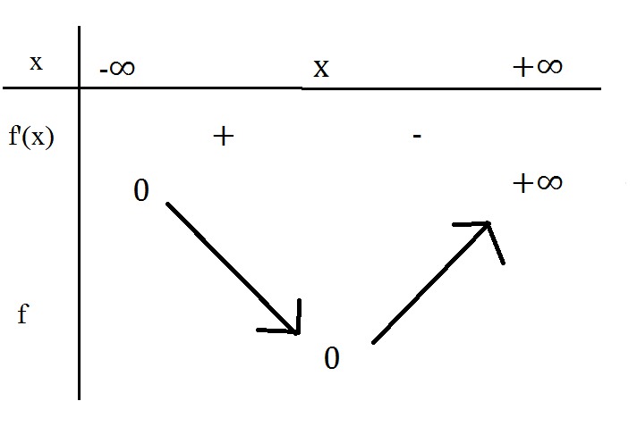 Perles - Les plus belles citations (2)
