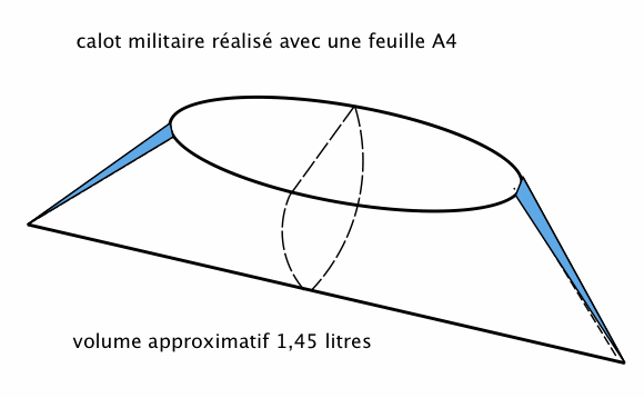  Contenance  d\'une feuille.