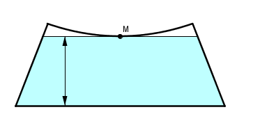  Contenance  d\'une feuille.