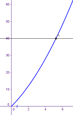 Exercice de DM compliqu�
