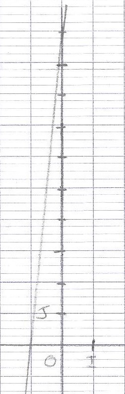 Exercice de DM compliqu�