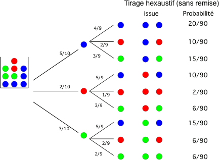 35. Diagramme en arbre