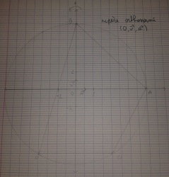 Trigo et complexes