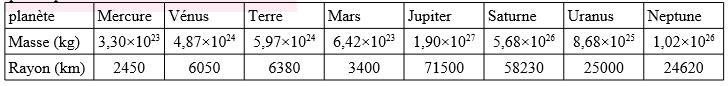 Masse et volume des plan�tes