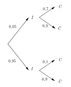 exercice probabilit� 