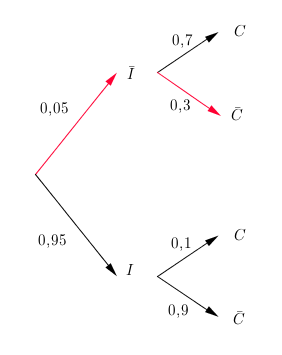 exercice probabilit� 
