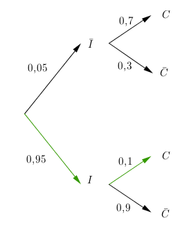 exercice probabilit� 
