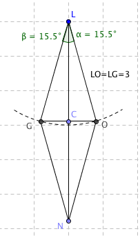 Les angles