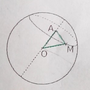 rayon, longueur du cercle de la terre et polaire