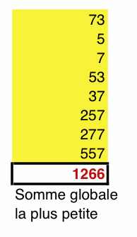 Deux 2, trois 3, cinq 5, sept 7, et rien d\'autre ! (1/4)