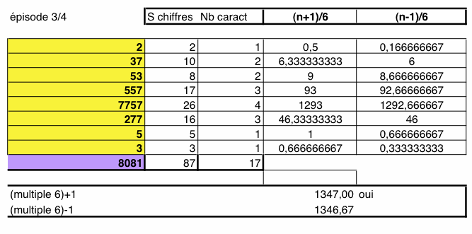 Deux 2, trois 3, cinq 5, sept 7, et rien d\'autre ! (3/4)