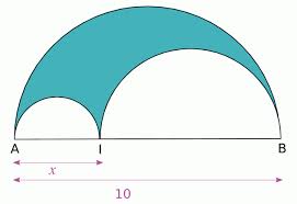 Le Tricercle de Mohr