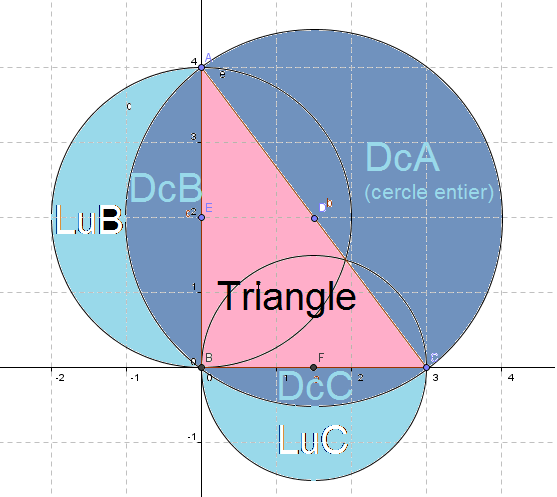 DM: Les lunules d\'Hippocrate /!\\