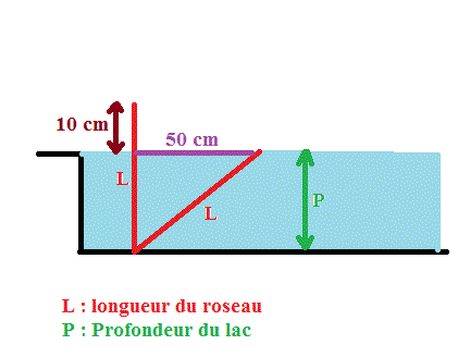 exercice de maths 