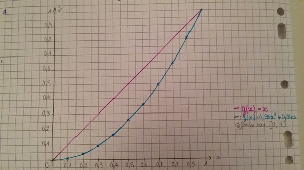 DM pourcentages et courbe