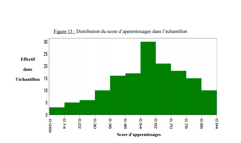 Comment y appliquer la loi normale ?