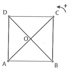 Exercices maths cercle trigonometrique et vecteurs