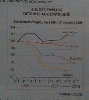 Poucentage - Indices