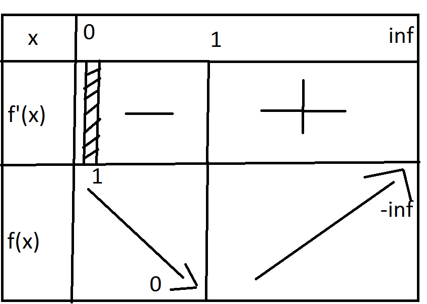fonction, surjective, injective 