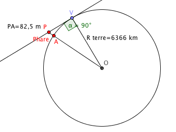 le phare de l ile de vierge