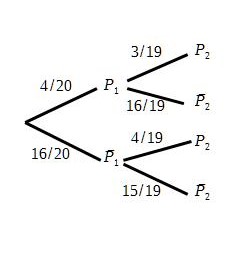 Contes probabilistes