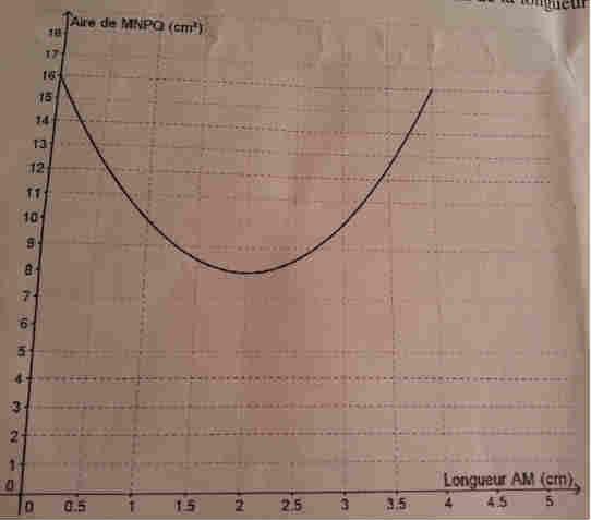 Expression aire d\'un carr� MNPQ