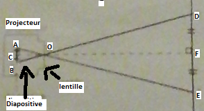 DM sur les lentilles convergente et divergente