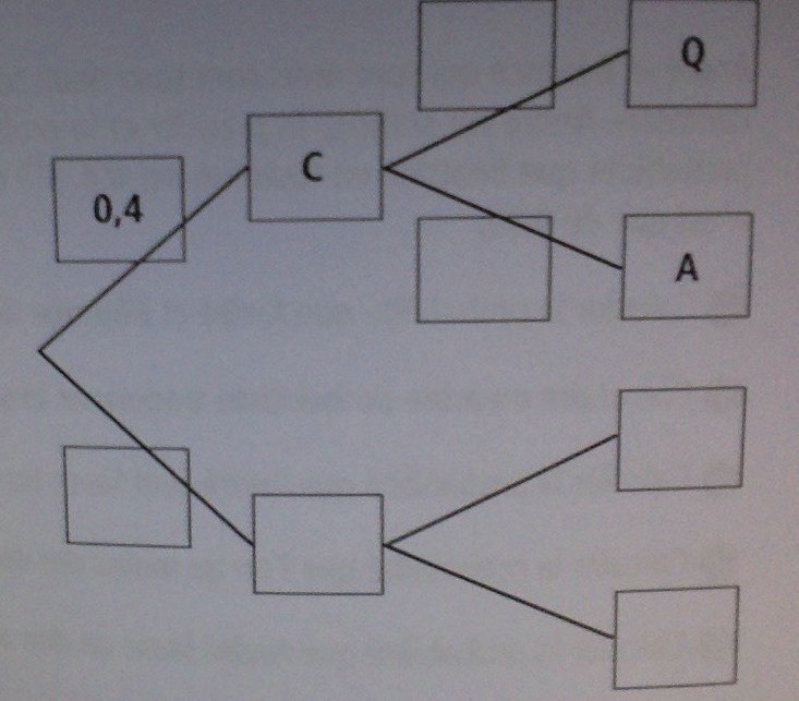 Exercice de probabilité