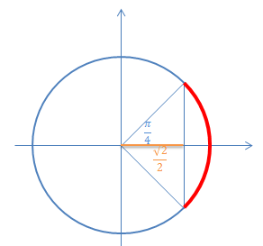 R�solution d\'�quation trigo : cos x >= racine(2) / 2