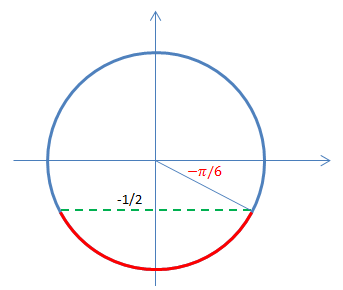 R�solution d\'�quation trigo : cos x >= racine(2) / 2