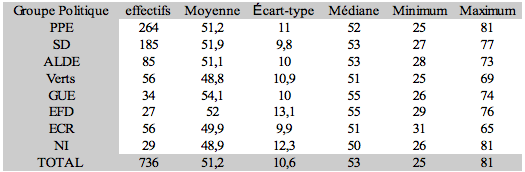 stats et politiques