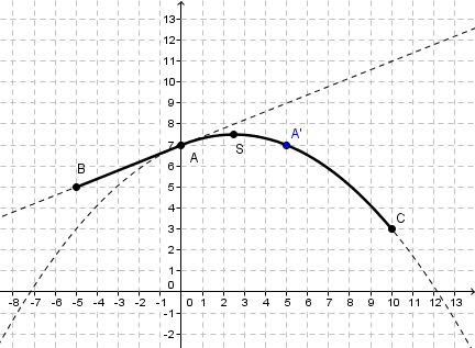 �quation de l\'arc parabole...