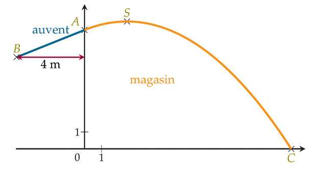 �quation de l\'arc parabole...