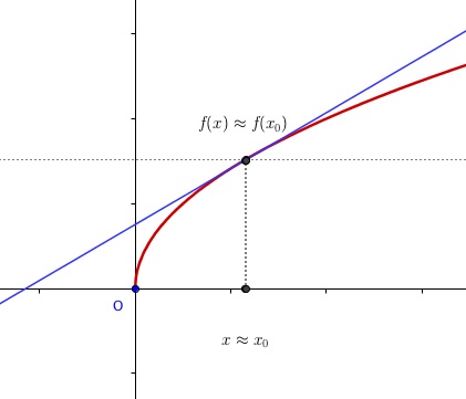 calcul taux d\'accroissement