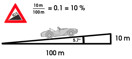 calcul taux d\'accroissement
