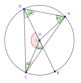 Angles, Cercle,  Arc intercept� ...